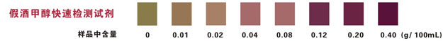 假酒甲醇快速检测盒比色卡